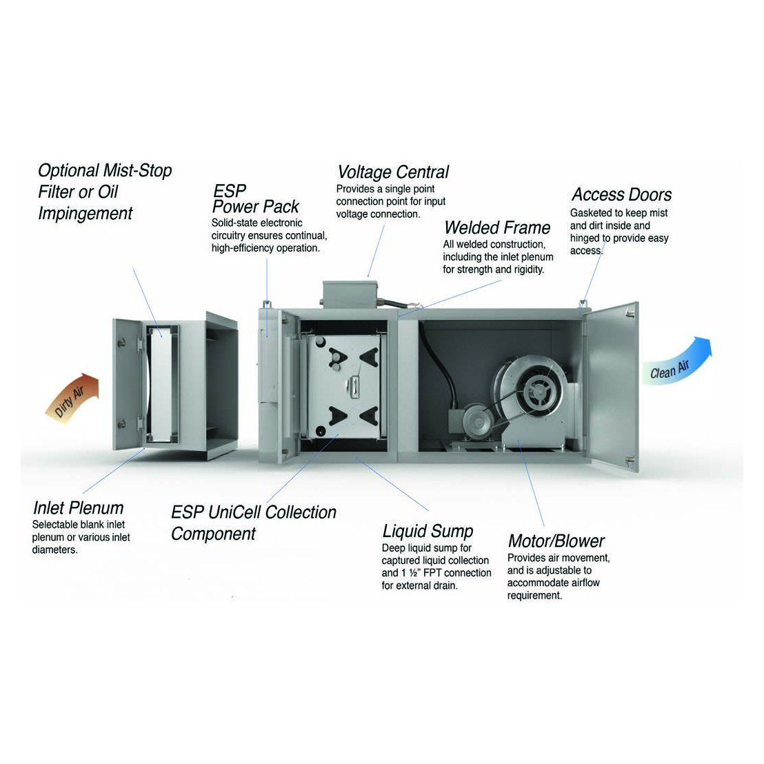 smoghog shn component view
